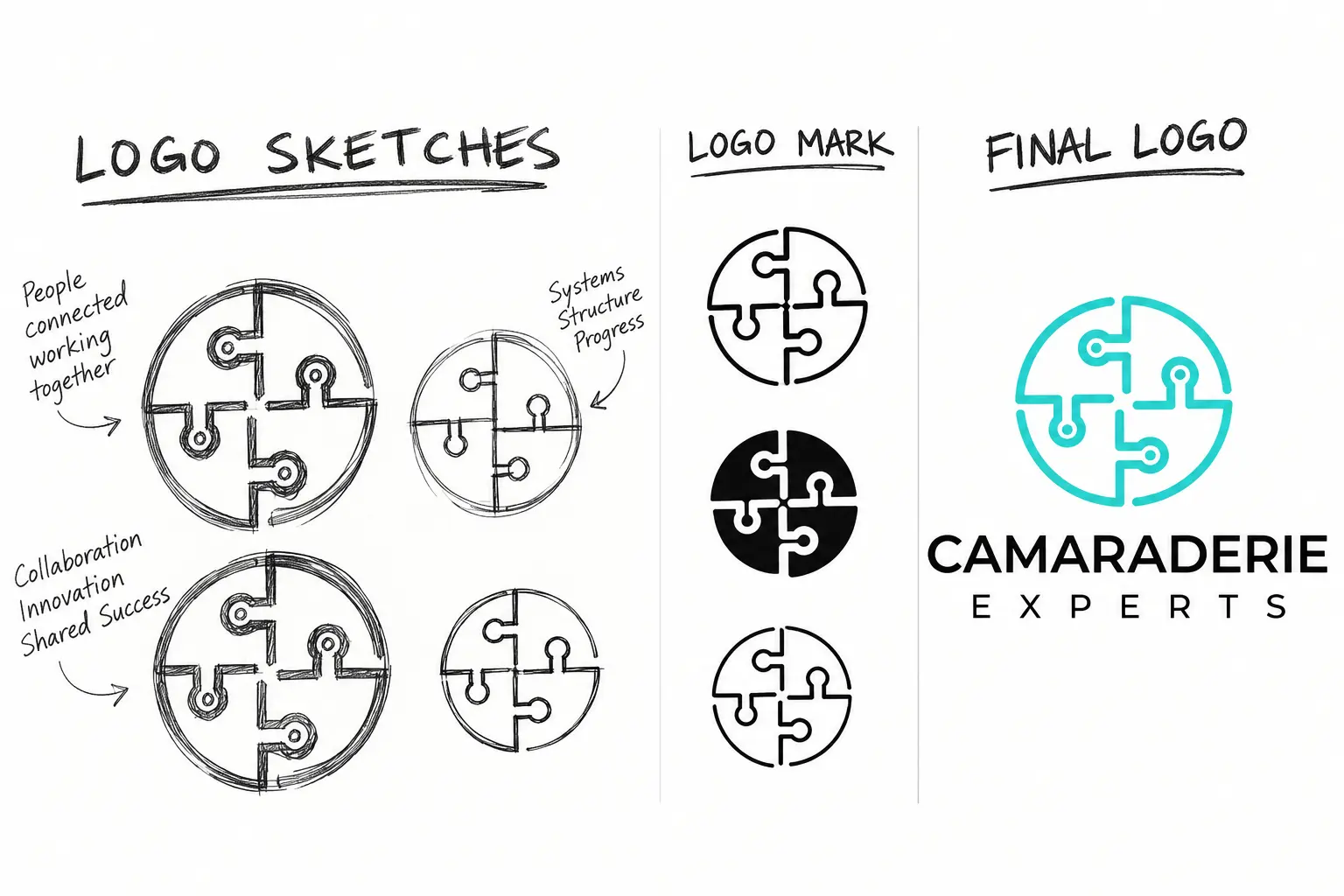 Cam Experts logo concepts